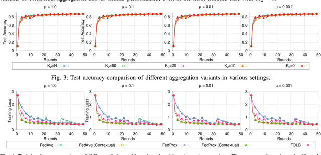 Figure 3 for Contextual Model Aggregation for Fast and Robust Federated Learning in Edge Computing