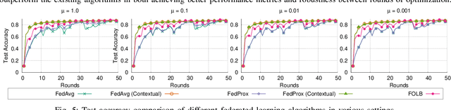 Figure 4 for Contextual Model Aggregation for Fast and Robust Federated Learning in Edge Computing