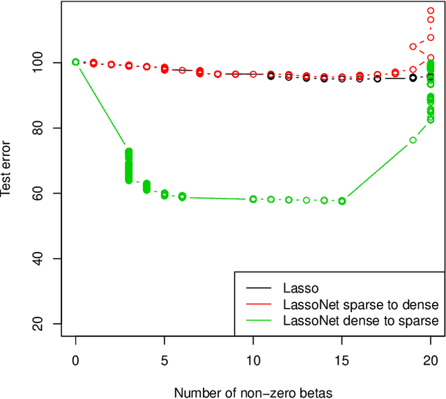 Figure 2 for A neural network with feature sparsity