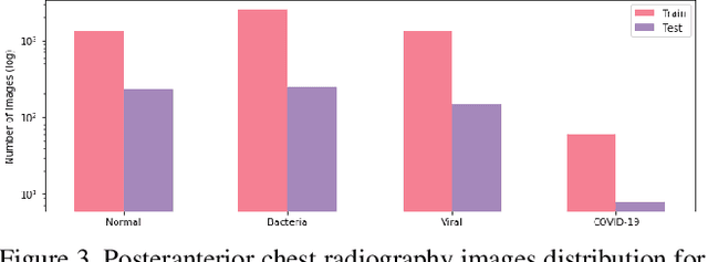 Figure 4 for COVID-Net: A Tailored Deep Convolutional Neural Network Design for Detection of COVID-19 Cases from Chest X-Ray Images
