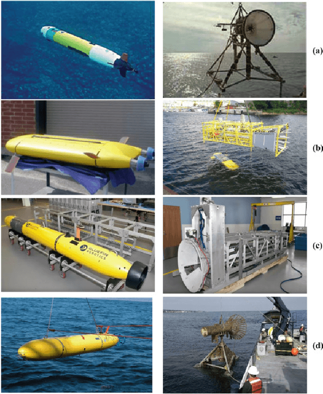 Figure 1 for Co-design Optimization for Underwater Vehicle Docking Systems