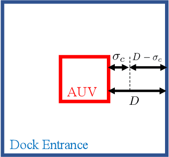 Figure 4 for Co-design Optimization for Underwater Vehicle Docking Systems