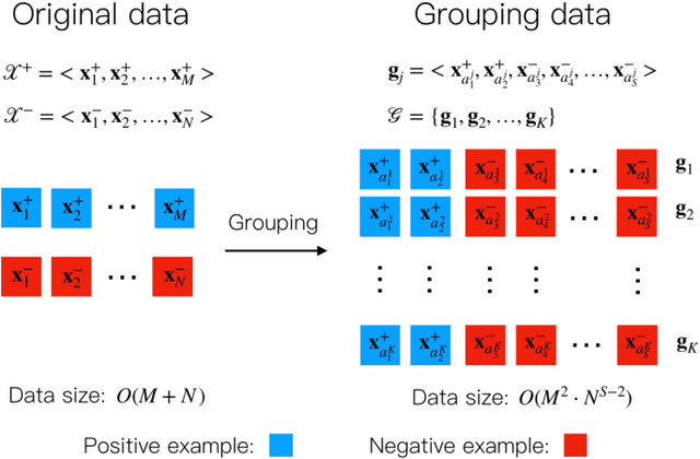 Figure 2 for Representation Learning from Limited Educational Data with Crowdsourced Labels