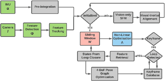 Figure 1 for Resource-aware Online Parameter Adaptation for Computationally-constrained Visual-Inertial Navigation Systems