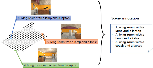 Figure 3 for Towards Embodied Scene Description