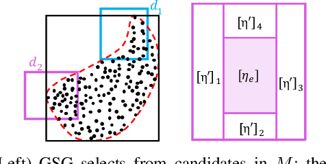 Figure 3 for Robustness Analysis of Neural Networks via Efficient Partitioning: Theory and Applications in Control Systems