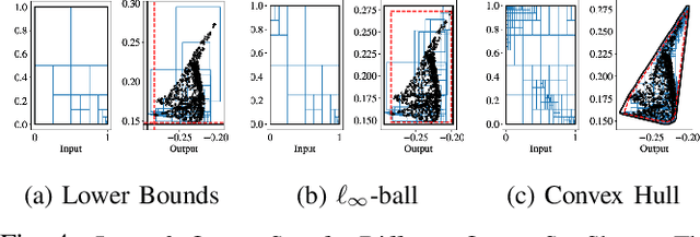 Figure 4 for Robustness Analysis of Neural Networks via Efficient Partitioning: Theory and Applications in Control Systems