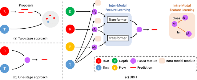 Figure 1 for End-to-end Multi-modal Video Temporal Grounding