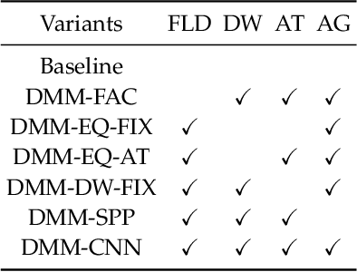 Figure 2 for Deep Multi-task Multi-label CNN for Effective Facial Attribute Classification