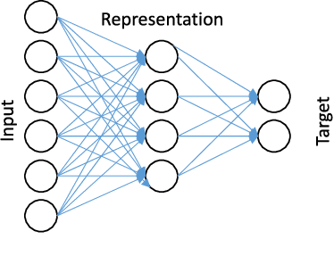 Figure 1 for Discriminative Robust Deep Dictionary Learning for Hyperspectral Image Classification