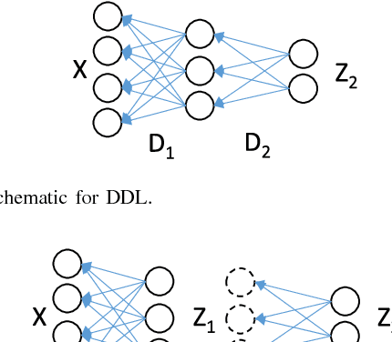 Figure 3 for Discriminative Robust Deep Dictionary Learning for Hyperspectral Image Classification