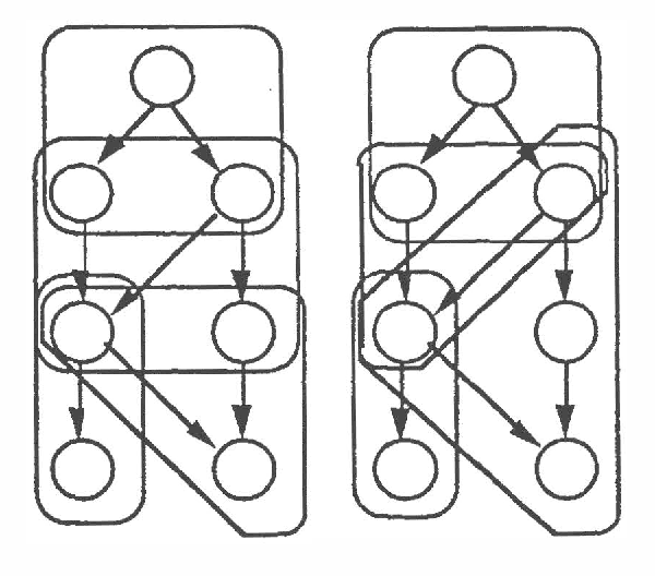 Figure 1 for Ideal Reformulation of Belief Networks