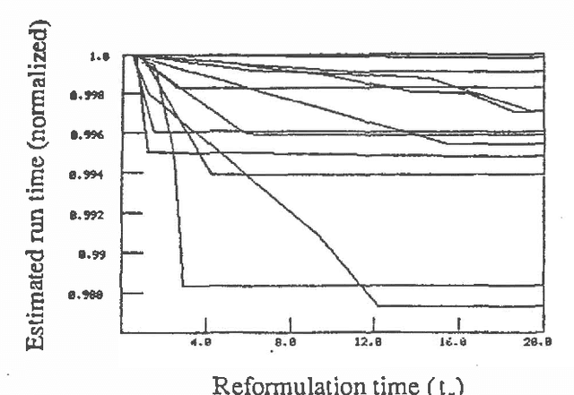 Figure 4 for Ideal Reformulation of Belief Networks