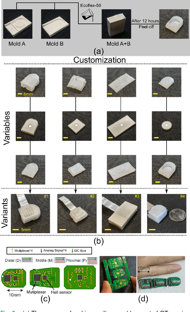 Figure 3 for GTac: A Biomimetic Tactile Sensor with Skin-like Heterogeneous Force Feedback for Robots