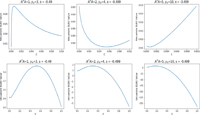 Figure 1 for A Variational Inference Approach to Inverse Problems with Gamma Hyperpriors