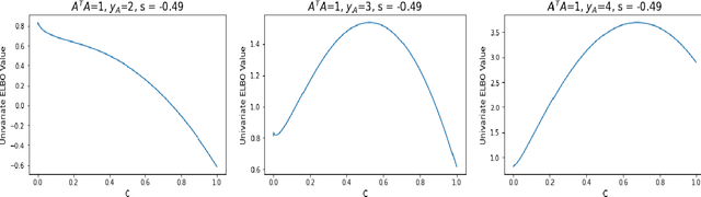 Figure 2 for A Variational Inference Approach to Inverse Problems with Gamma Hyperpriors