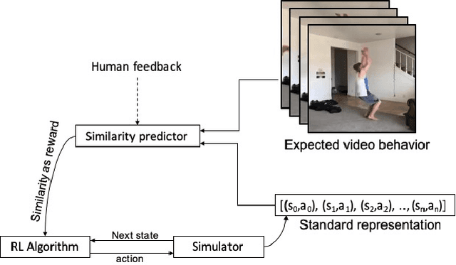 Figure 1 for Learning from Observations Using a Single Video Demonstration and Human Feedback