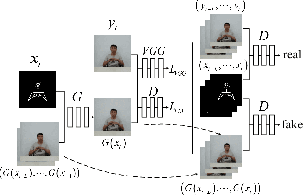 Figure 3 for Video synthesis of human upper body with realistic face