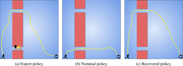 Figure 1 for Inverse Constrained Reinforcement Learning