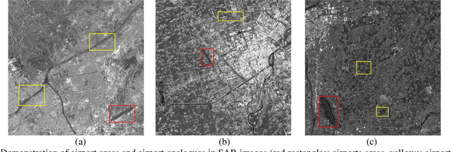 Figure 1 for SAD: A Large-scale Dataset towards Airport Detection in Synthetic Aperture Radar Images