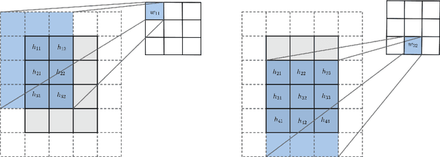 Figure 1 for Batch Normalization Preconditioning for Neural Network Training