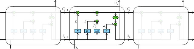 Figure 1 for Sequence-based Machine Learning Models in Jet Physics