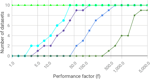 Figure 4 for A Study of Performance of Optimal Transport