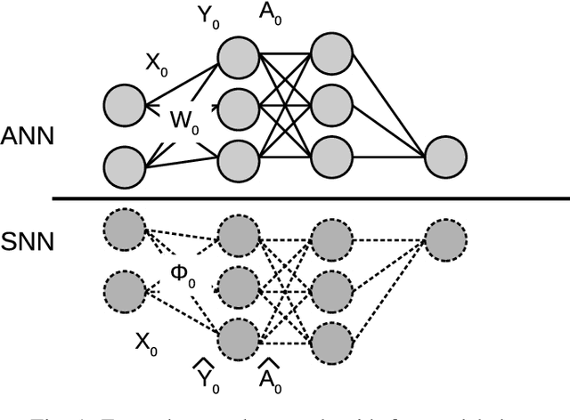 Figure 1 for Layer-wise synapse optimization for implementing neural networks on general neuromorphic architectures