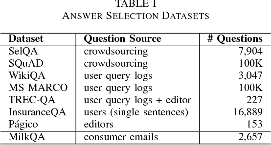 Figure 2 for MilkQA: a Dataset of Consumer Questions for the Task of Answer Selection