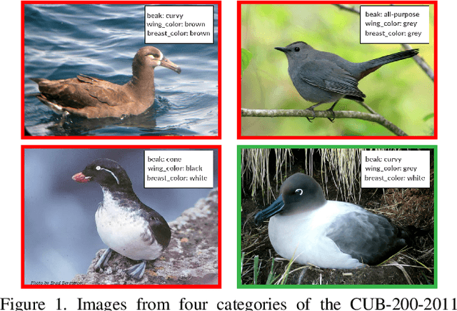 Figure 1 for Learning Compositional Representations for Few-Shot Recognition