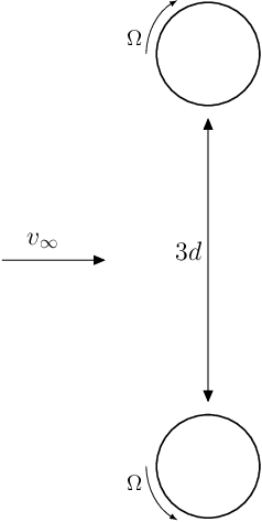 Figure 4 for Parameter-Conditioned Sequential Generative Modeling of Fluid Flows
