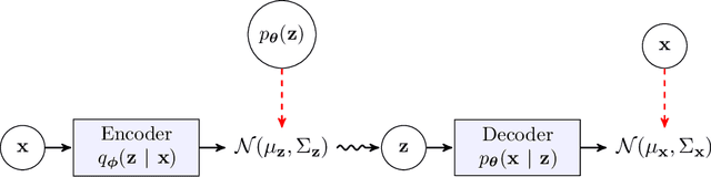 Figure 1 for Parameter-Conditioned Sequential Generative Modeling of Fluid Flows