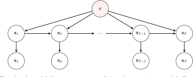 Figure 3 for Parameter-Conditioned Sequential Generative Modeling of Fluid Flows