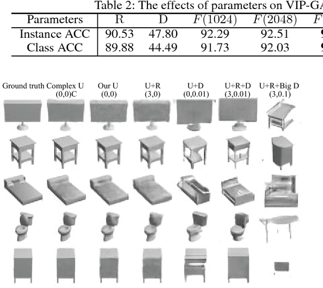 Figure 3 for View Inter-Prediction GAN: Unsupervised Representation Learning for 3D Shapes by Learning Global Shape Memories to Support Local View Predictions