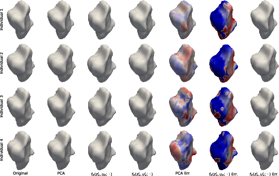 Figure 4 for Deep Structural Causal Shape Models