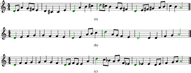 Figure 2 for Interactive Music Generation with Positional Constraints using Anticipation-RNNs