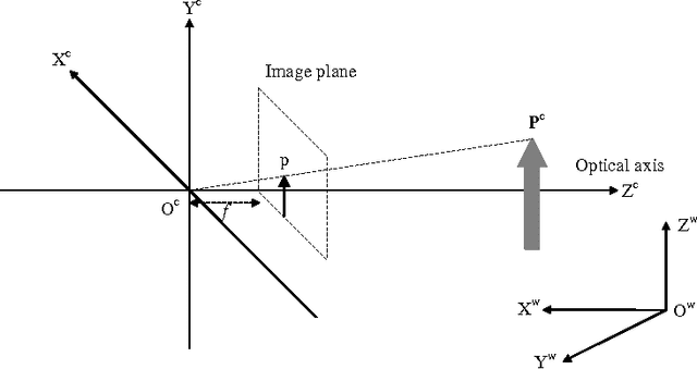 Figure 2 for Camera Calibration: a USU Implementation
