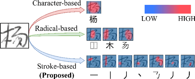 Figure 1 for Zero-Shot Chinese Character Recognition with Stroke-Level Decomposition