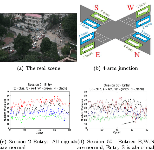 Figure 1 for Outlier Detection In Large-scale Traffic Data By Naïve Bayes Method and Gaussian Mixture Model Method