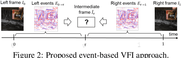 Figure 2 for TimeLens: Event-based Video Frame Interpolation