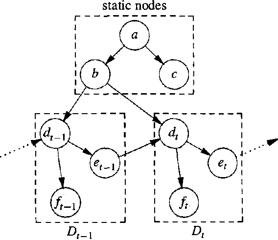 Figure 3 for Real-Time Inference with Large-Scale Temporal Bayes Nets