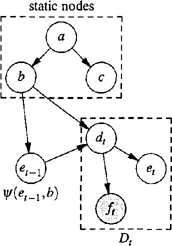 Figure 4 for Real-Time Inference with Large-Scale Temporal Bayes Nets