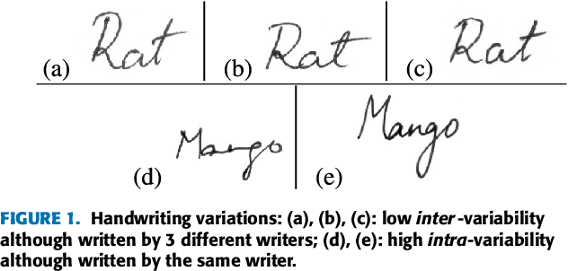 Figure 1 for A Study on Writer Identification and Verification from Intra-variable Individual Handwriting