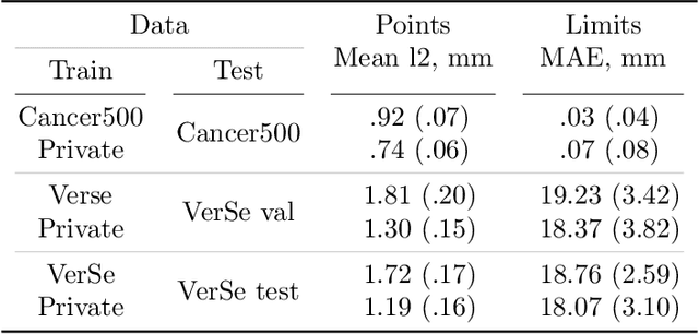 Figure 2 for Interpretable Vertebral Fracture Quantification via Anchor-Free Landmarks Localization