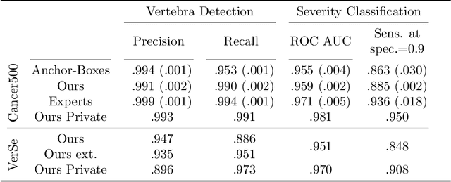 Figure 4 for Interpretable Vertebral Fracture Quantification via Anchor-Free Landmarks Localization