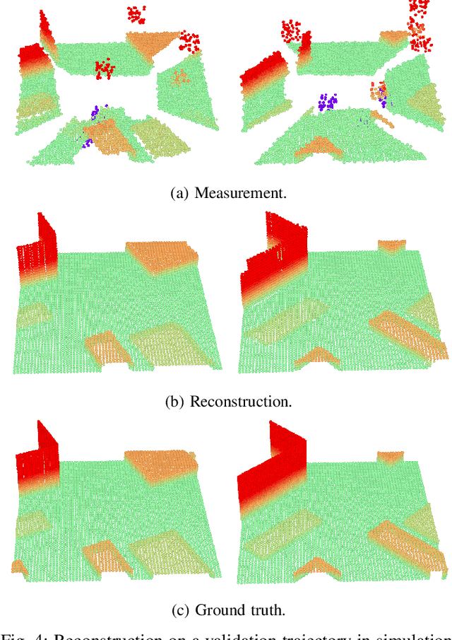 Figure 4 for Neural Scene Representation for Locomotion on Structured Terrain