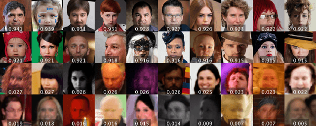 Figure 3 for Going the Extra Mile in Face Image Quality Assessment: A Novel Database and Model