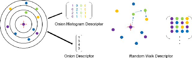 Figure 4 for Descriptellation: Deep Learned Constellation Descriptors for SLAM