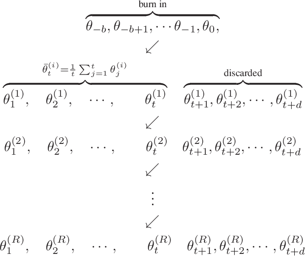 Figure 1 for Statistical inference using SGD
