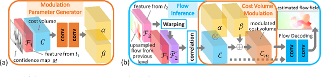 Figure 3 for LiteFlowNet3: Resolving Correspondence Ambiguity for More Accurate Optical Flow Estimation